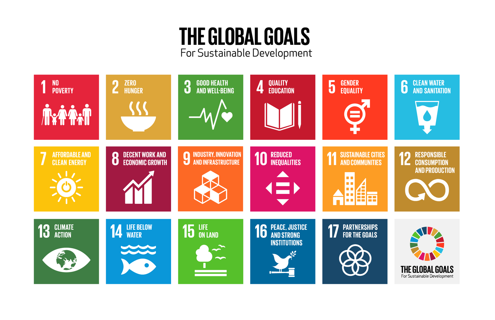 UN Sustainable Development Goals icons from Goal 1 to Goal 17